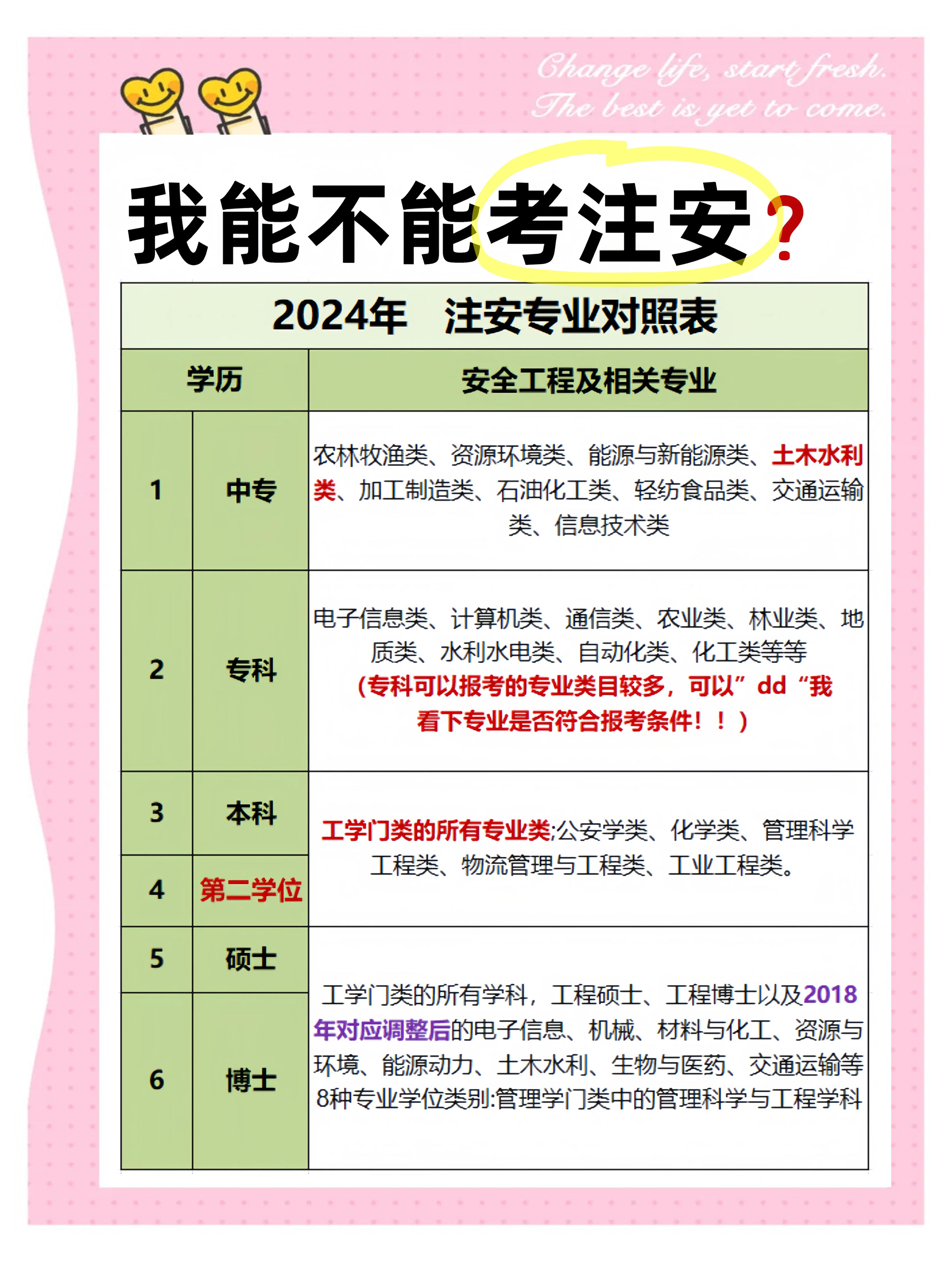 核安全工程師報考條件及流程注冊核安全工程師報考條件  第1張