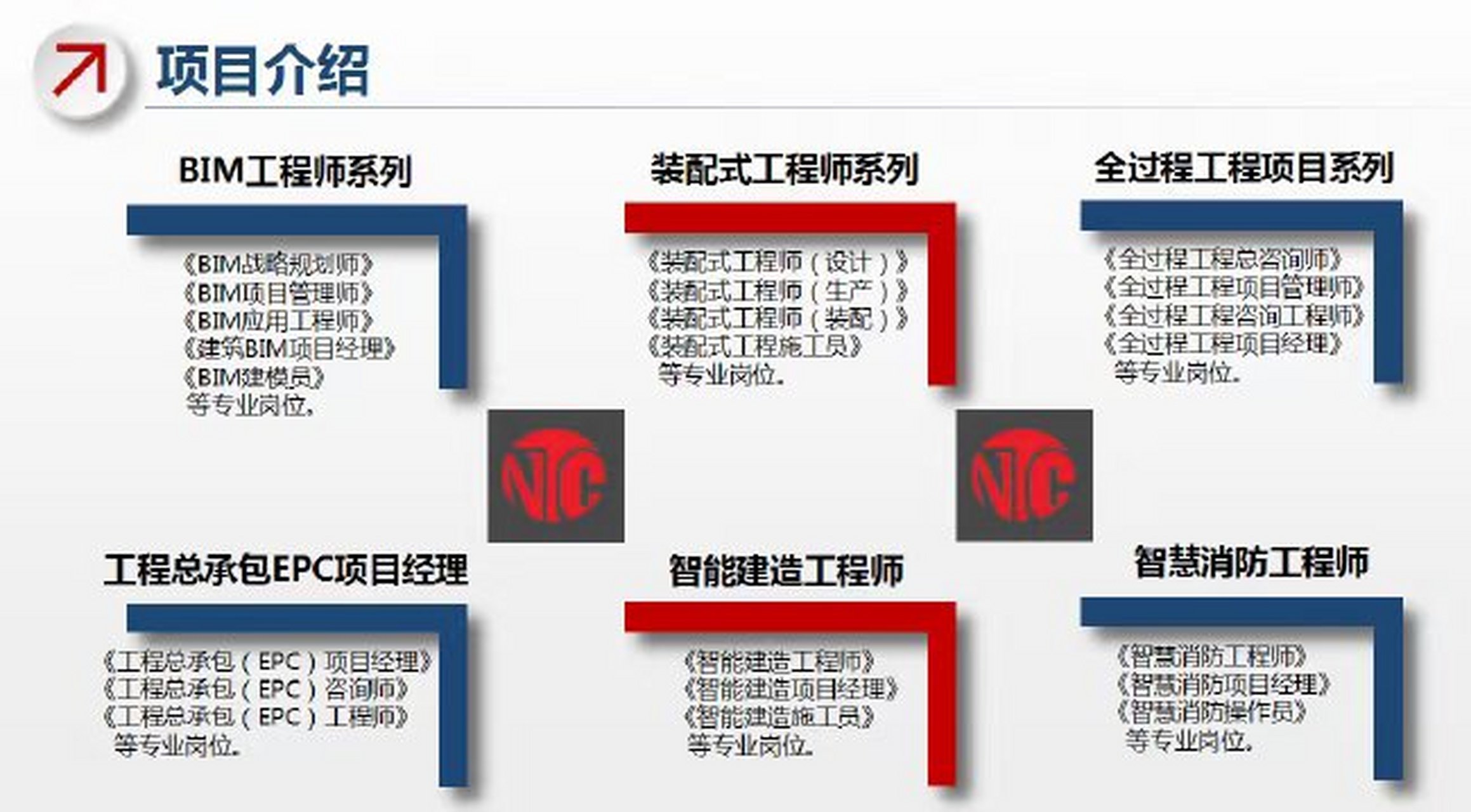 bim工程師證書考試條件,bim工程師考試由誰組織  第1張
