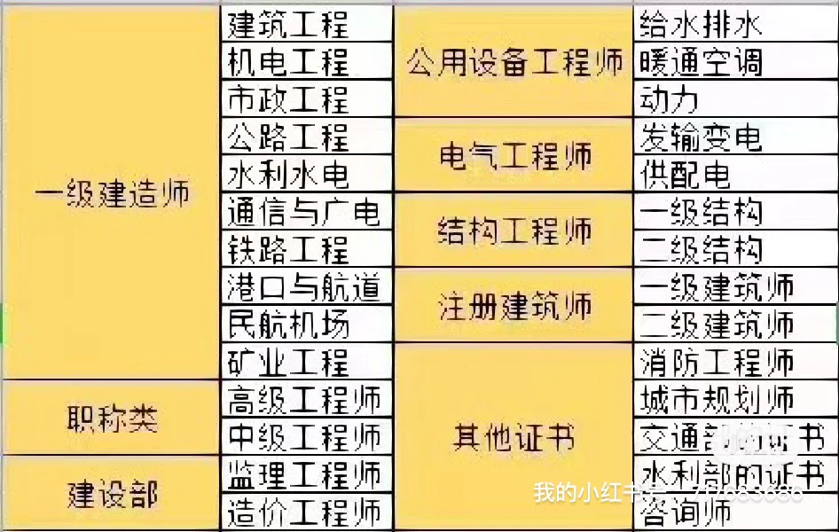 造價師還是巖土工程師好造價師還是巖土工程師  第1張