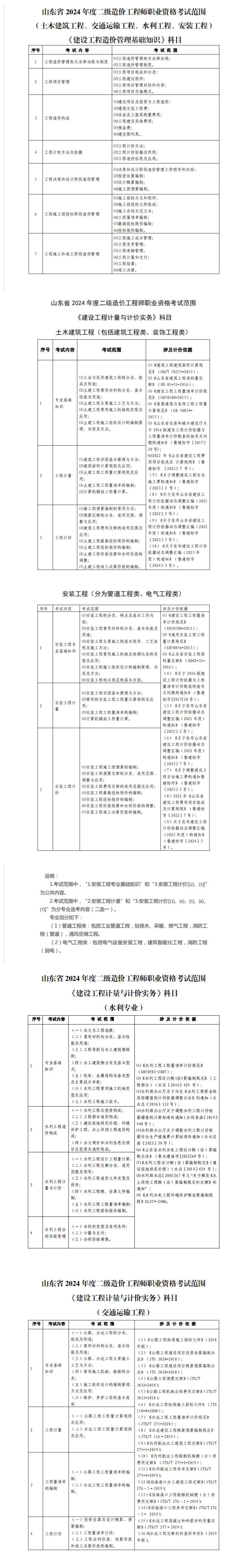 造價工程師考試科目難易,造價工程師考試科目難易分析  第2張