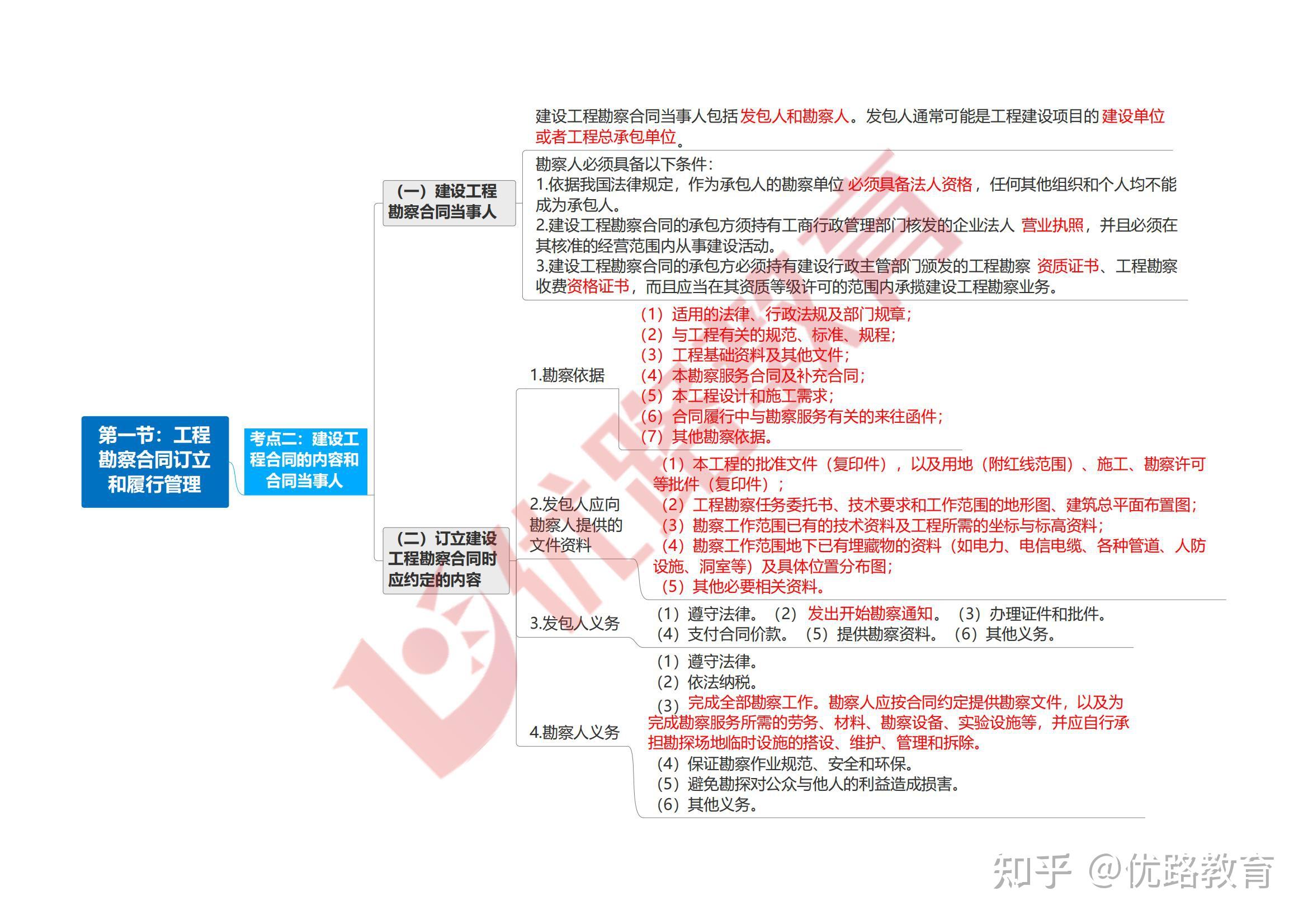 監理工程師延期需要繼續教育嗎嗎,監理工程師延期  第1張