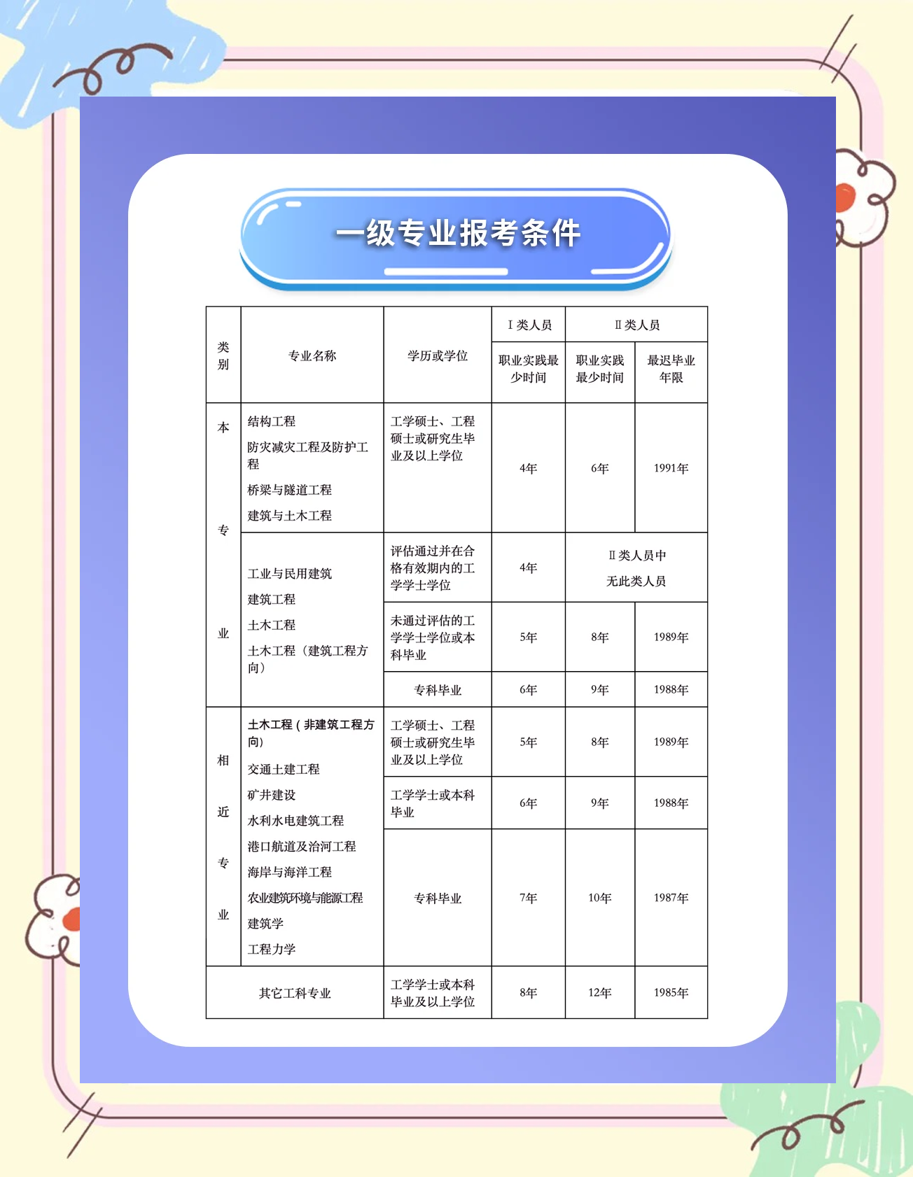 結構工程師好學嗎結構工程師好考嗎  第2張
