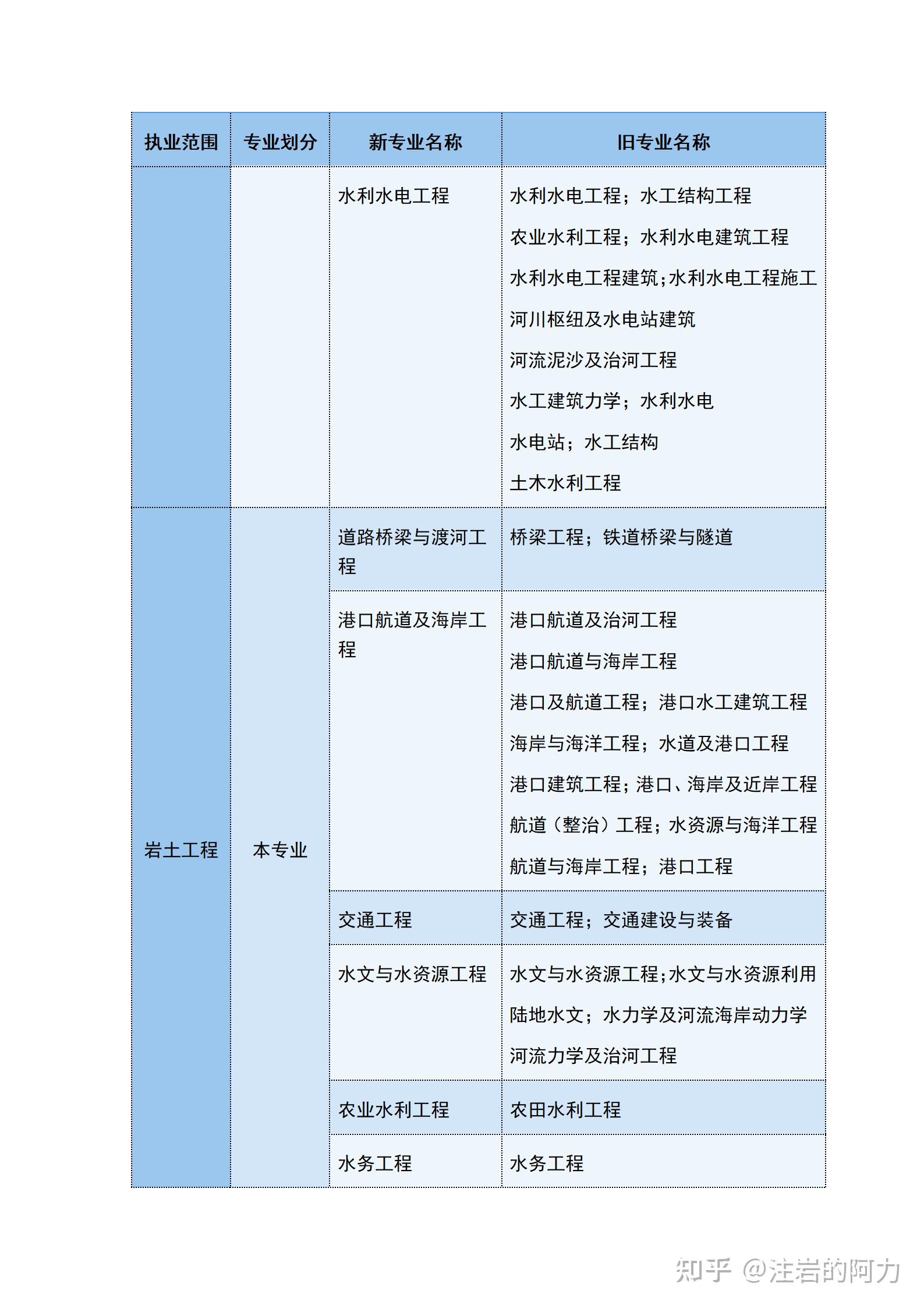 注冊巖土工程師基礎科目考試時間注冊巖土工程師基礎科目  第1張