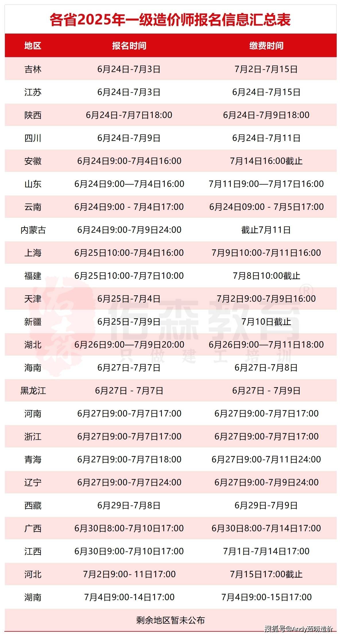 造價工程師考試意見,造價工程師考試意見怎么寫  第1張