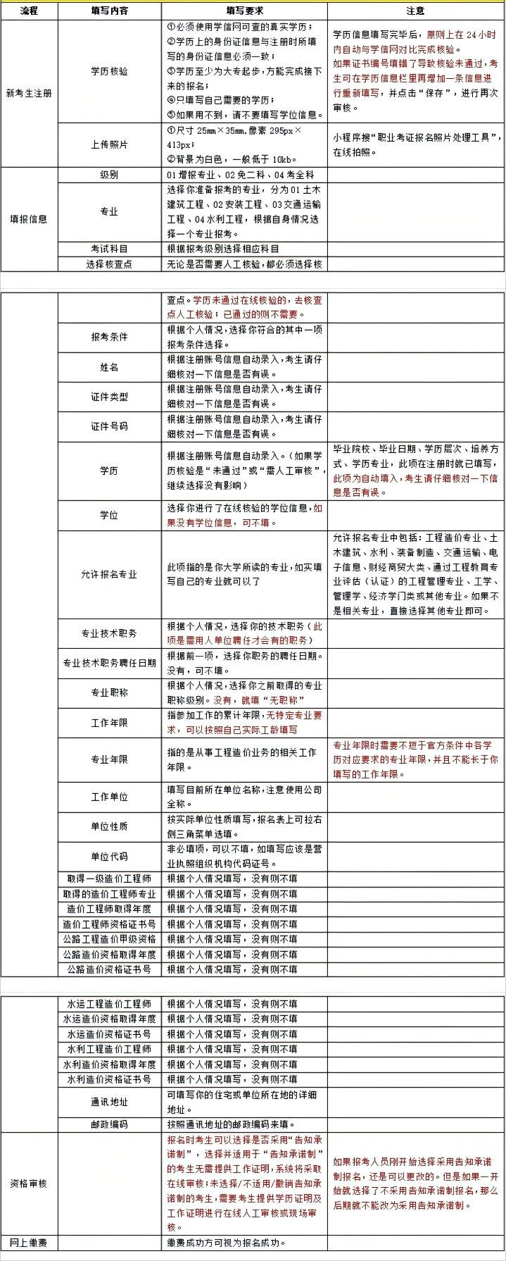 注冊造價工程師報考的條件最新,注冊造價工程師百度百科  第1張