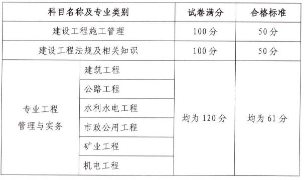 二級建造師考試成績查詢入口官網網址,二級建造師考試成績查詢入口  第1張
