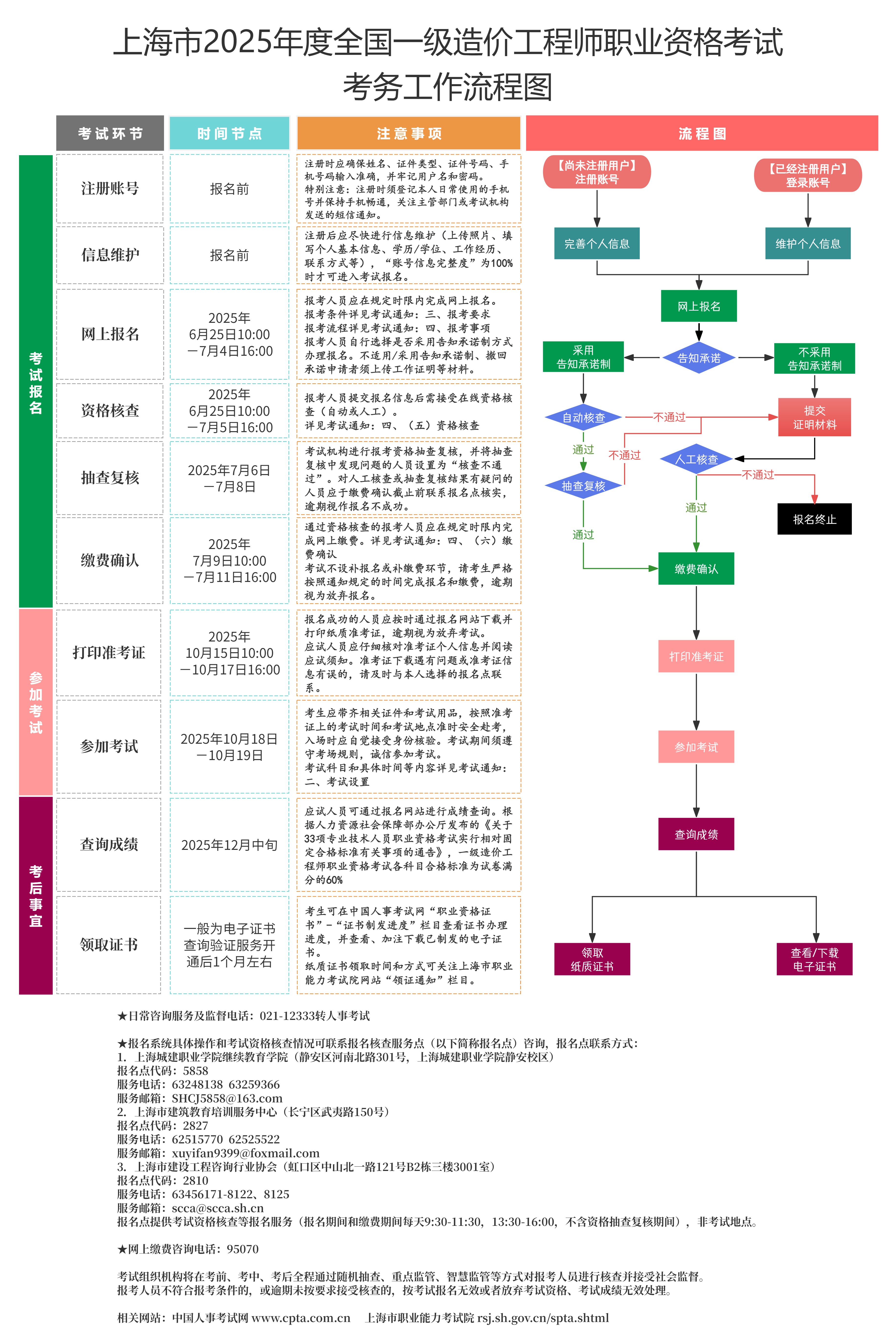 一級造價工程師個人報名,2021年一級造價工程師報名入口  第2張
