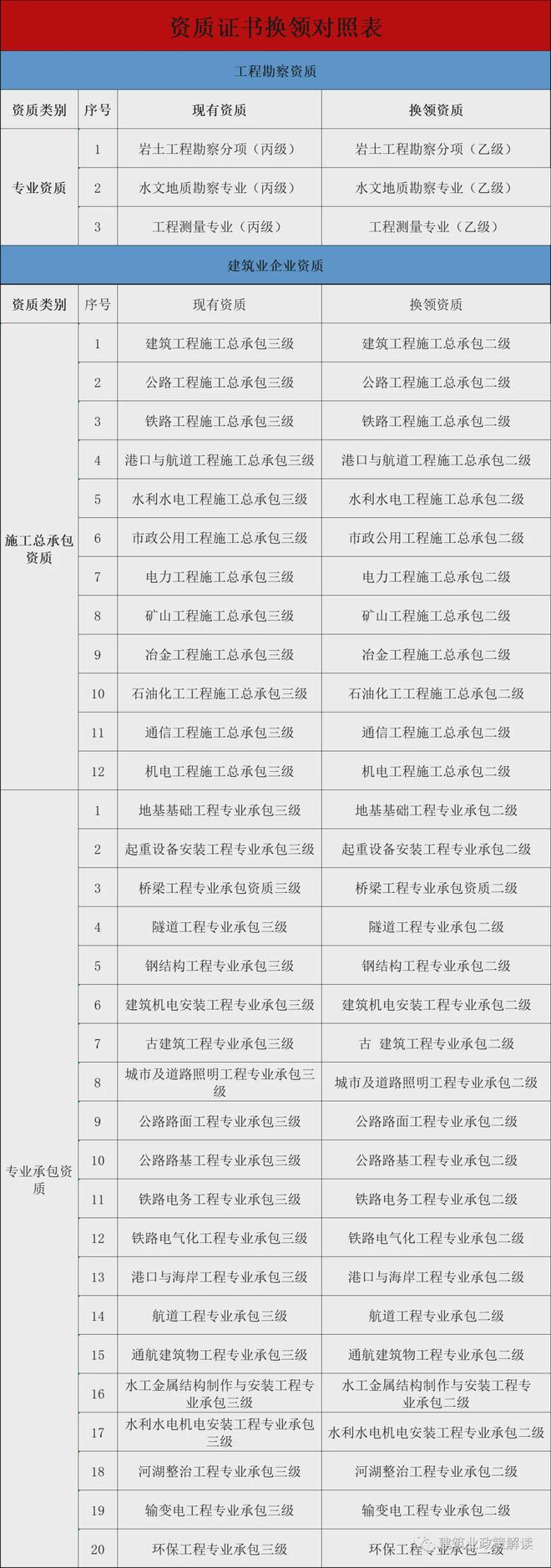二級建造師掛項目查詢,在哪能查到二級建造師所掛項目  第1張