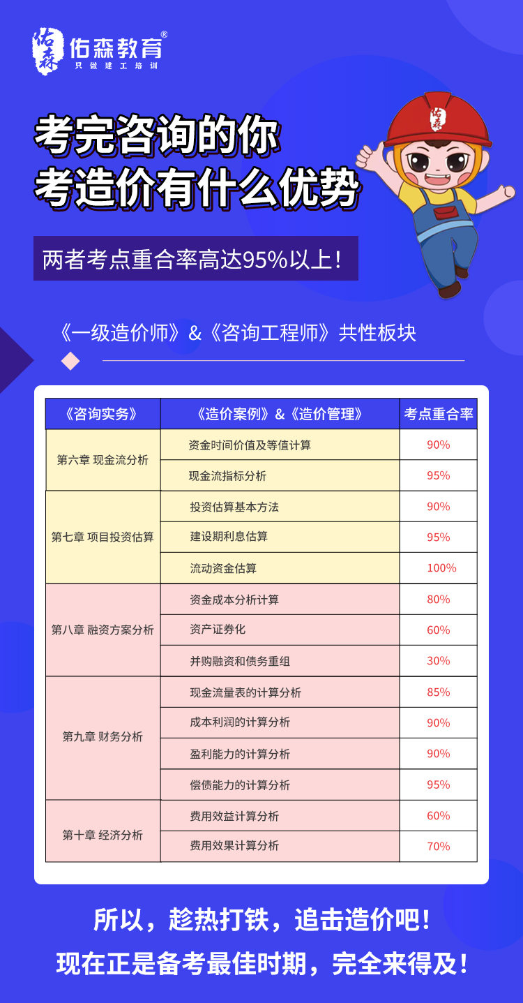 造價工程師試題解析造價工程師.數字考點  第2張