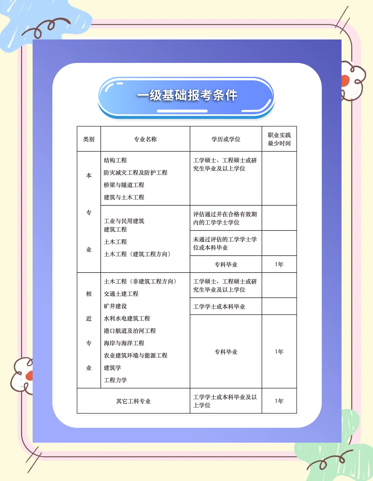 2022二級注冊結(jié)構工程師考試大綱2022二級注冊結(jié)構工程師考試大綱最新  第2張