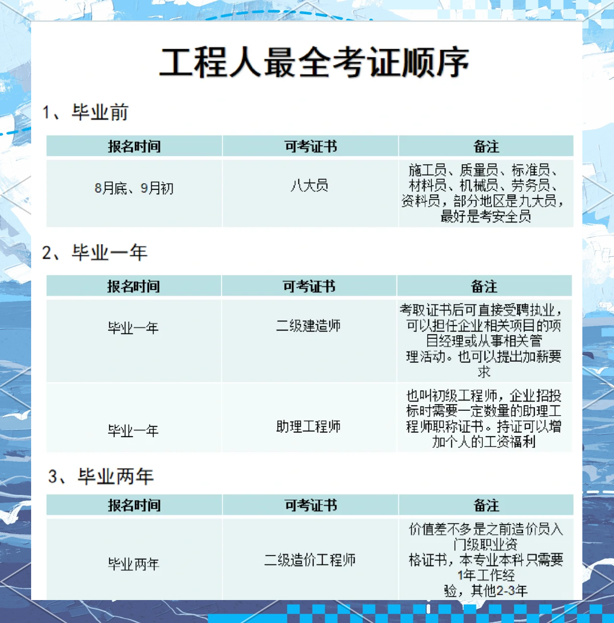 一級結(jié)構(gòu)工程師可以基礎(chǔ)和專業(yè)一起考嗎非工科可以考一級結(jié)構(gòu)工程師  第1張