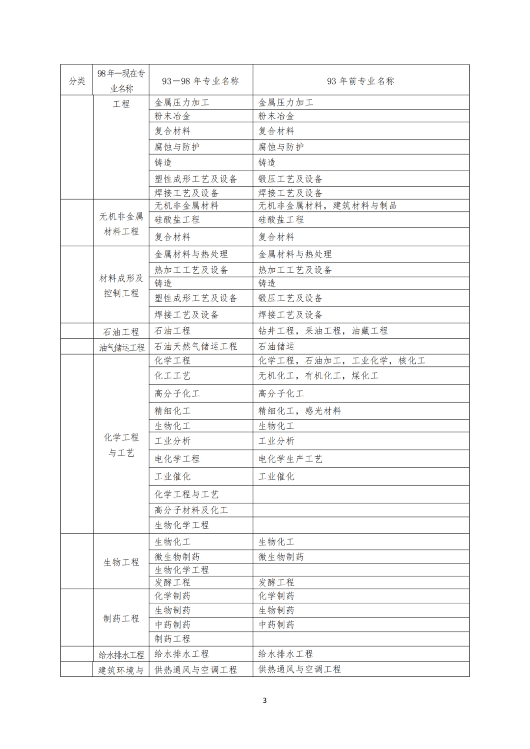 一級建造師考試順序,一級建造師考試順序及時間  第2張