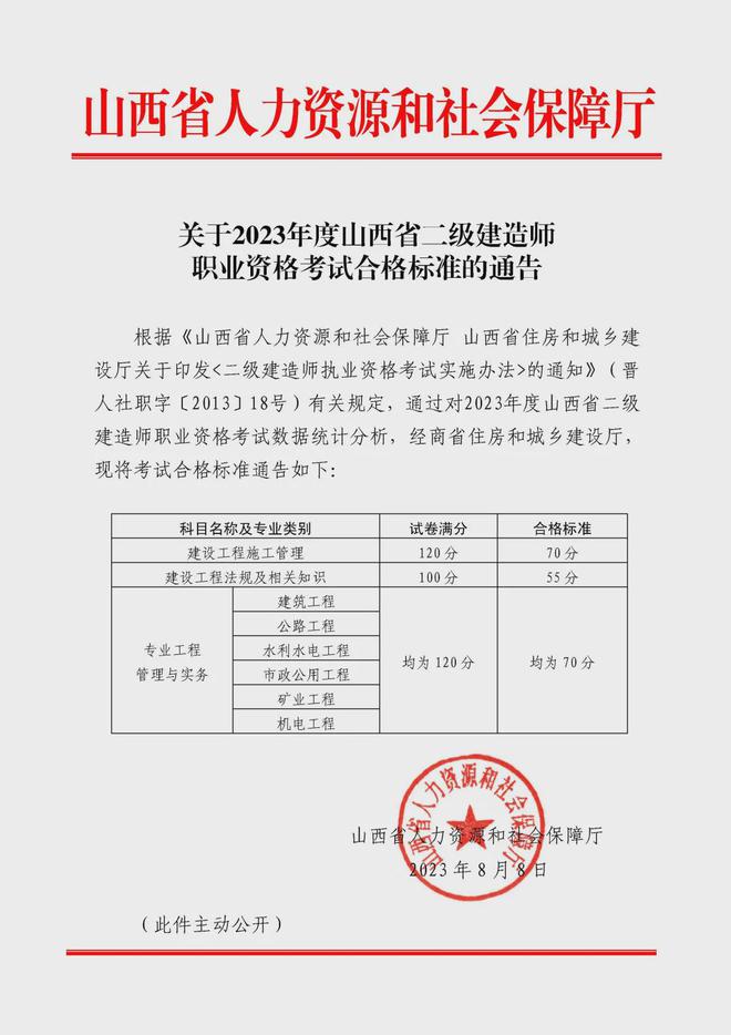 廣東二級建造師分數線廣東二級建造師分數線是多少  第1張