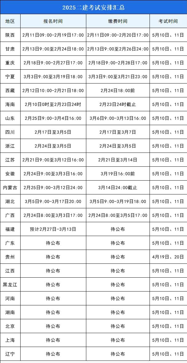 廣東二級建造師分數線廣東二級建造師分數線是多少  第2張