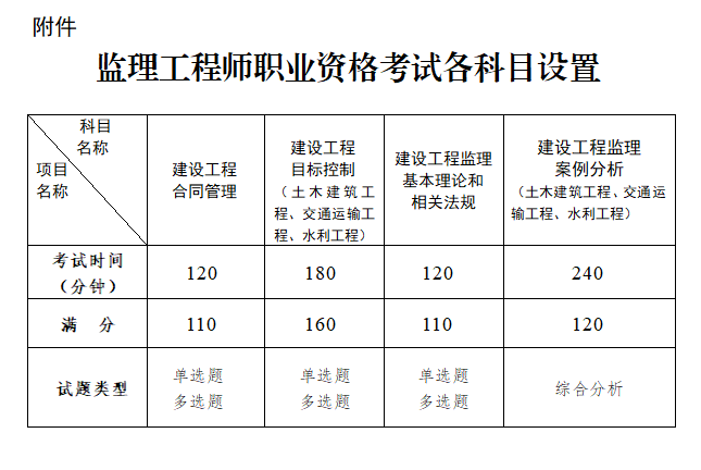甘肅結構工程師寧夏結構工程師考試報名  第1張