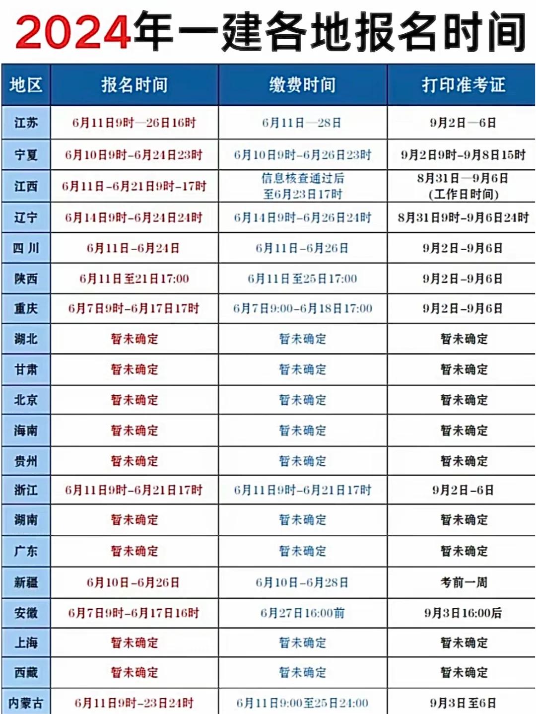 一級(jí)建造師考試周期一級(jí)建造師考試周期多久  第1張