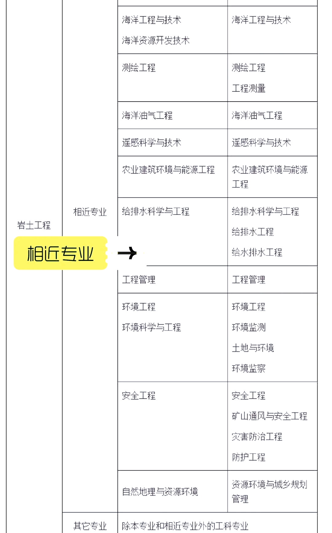巖土工程師的含金量,巖土工程師技能  第1張