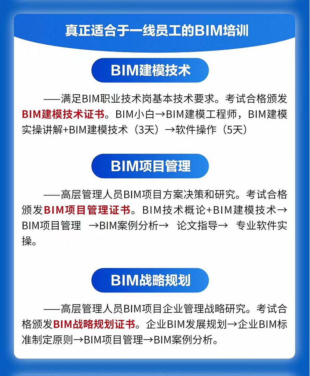 bim工程師當地人社局有補助嗎,bim工程師可以去哪些單位就職  第2張