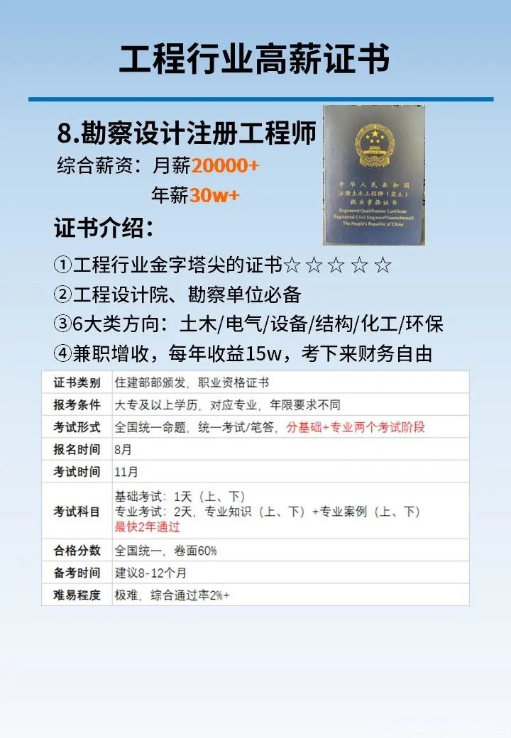 建筑造價(jià)工程師,建筑造價(jià)工程師考試科目  第1張