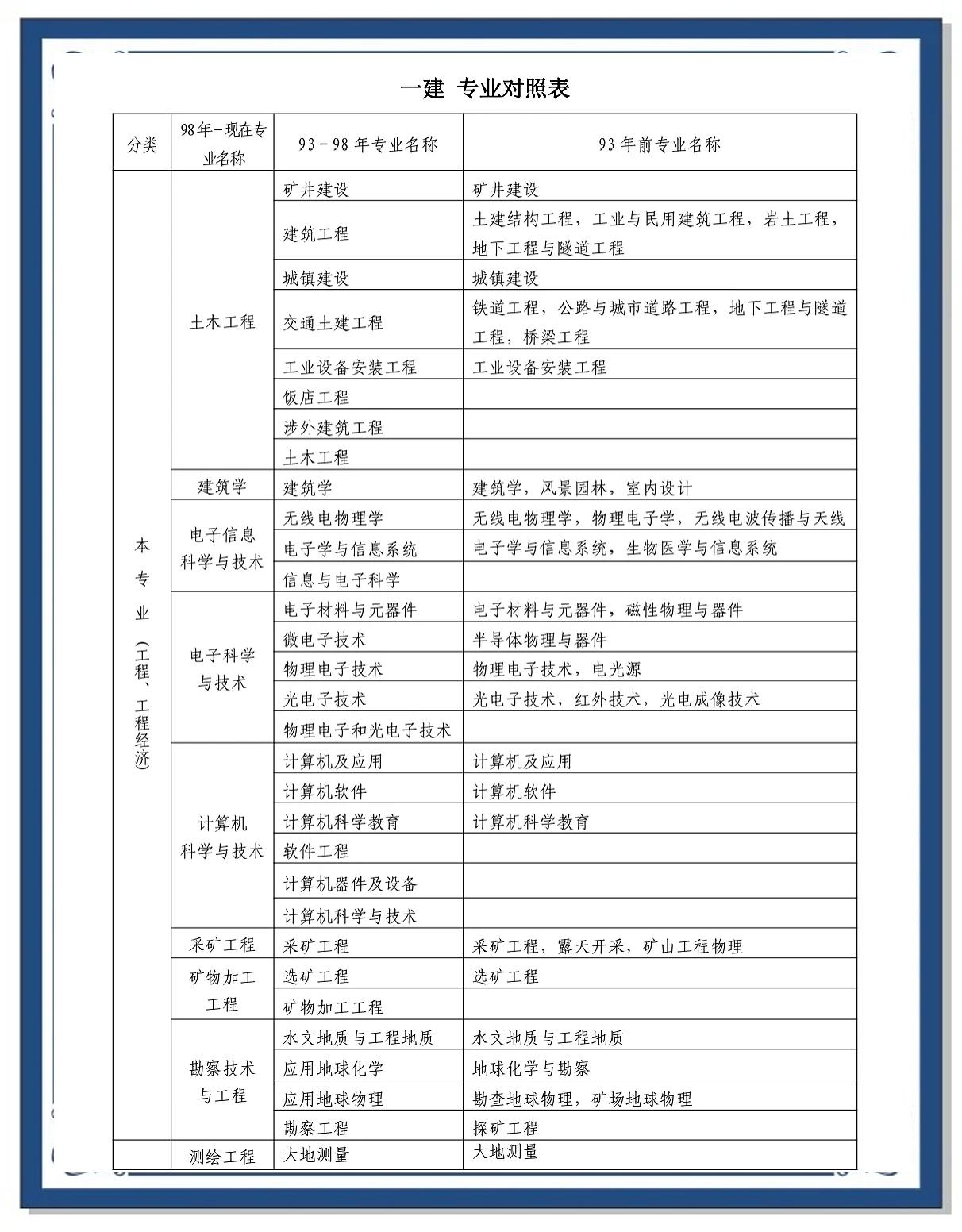 一級建造師收入,一級建造師收入待遇  第1張