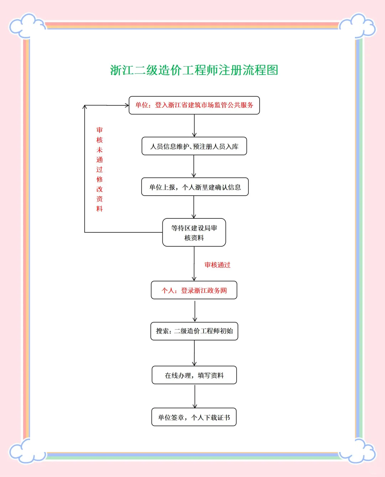 注冊(cè)造價(jià)工程師培訓(xùn)資料,注冊(cè)造價(jià)工程師培訓(xùn)視頻  第2張