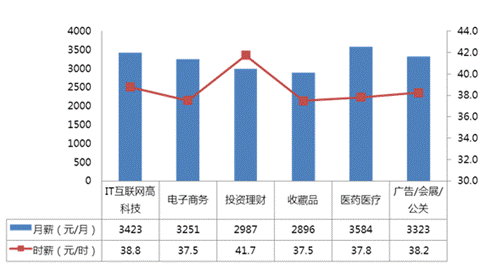 北京趕集網(wǎng)監(jiān)理招聘趕集網(wǎng)招聘監(jiān)理工程師  第2張