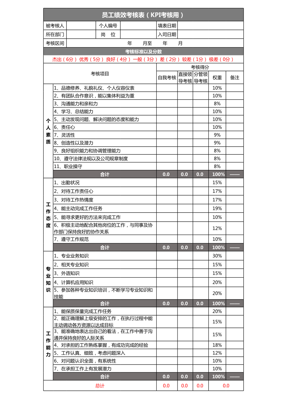 結(jié)構(gòu)工程師年終績效考核結(jié)構(gòu)工程師年終績效考核總結(jié)  第2張