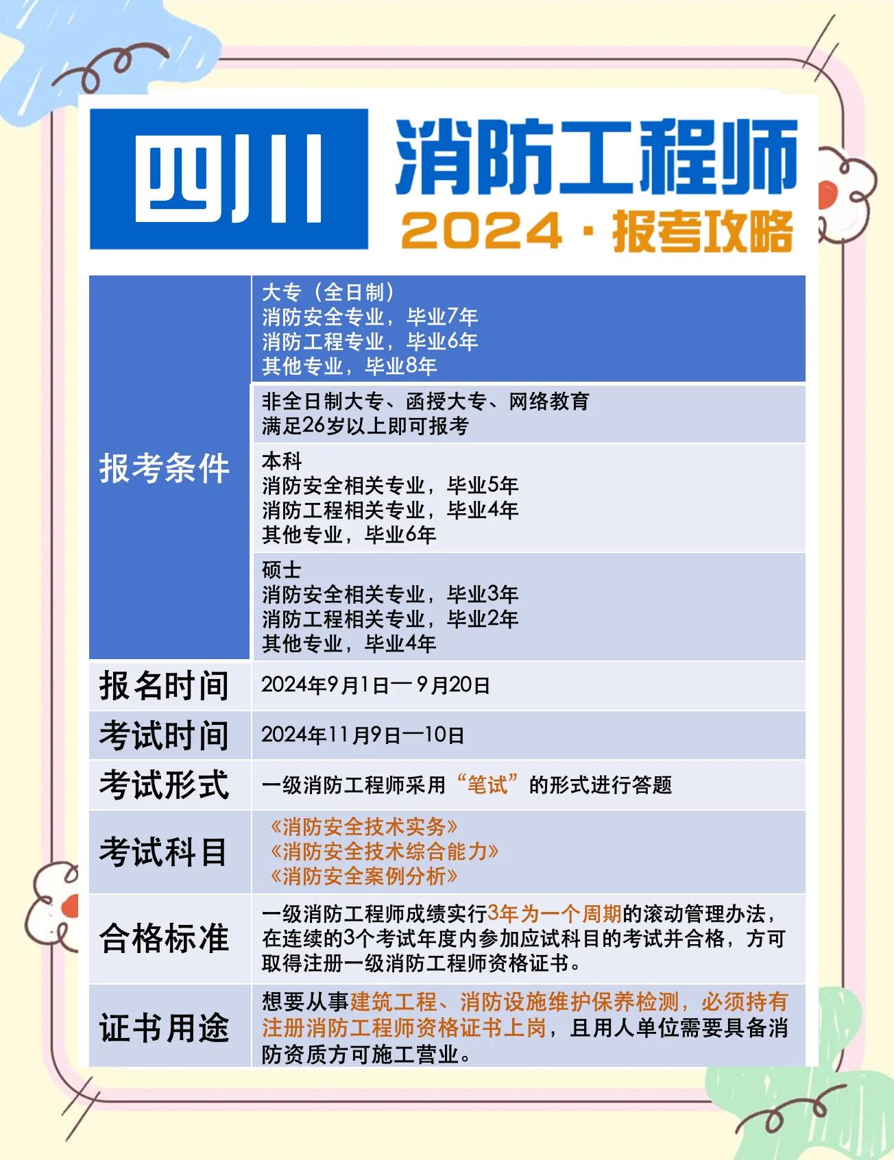 2019消防工程師成績公布時(shí)間2019年消防工程師報(bào)考  第2張