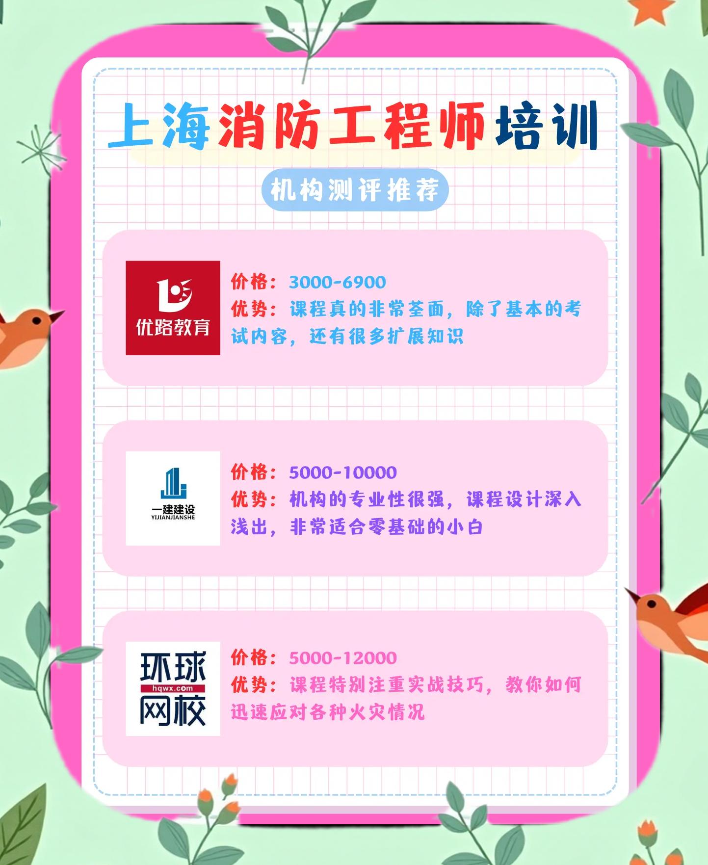 深圳消防工程師培訓學校,深圳消防工程師培訓  第1張