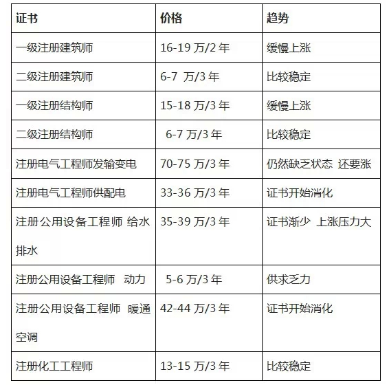 一級注冊結構工程師掛靠中介一級注冊結構工程師去哪里工作  第2張