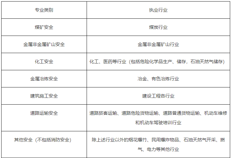 每年注冊安全工程師報名時間是多少,每年注冊安全工程師報名時間  第1張