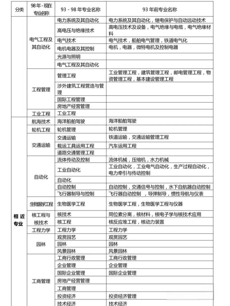 一級建造師報名在那個網站一級建造師從哪報名  第2張