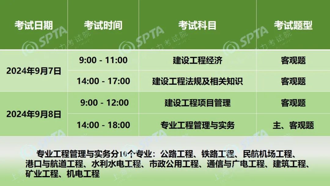 一級建造師報名在那個網站一級建造師從哪報名  第1張