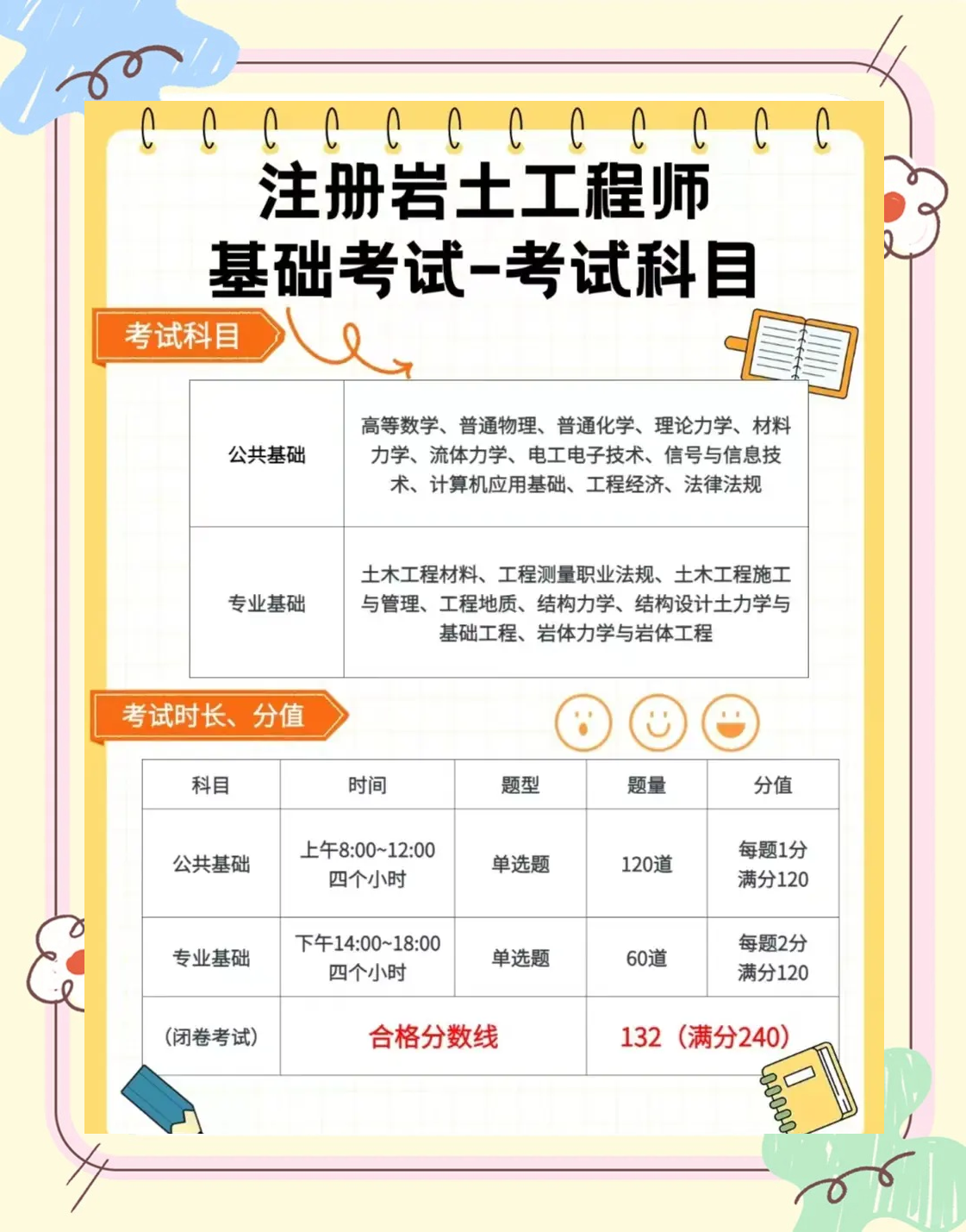 吉林省巖土工程師考試,吉林省注冊(cè)巖土工程師報(bào)名時(shí)間  第1張
