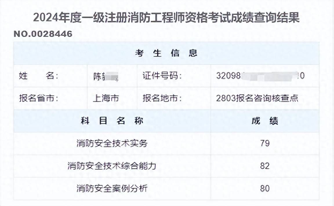 注冊安全工程師查成績,注冊安全工程師查成績在哪里查  第2張