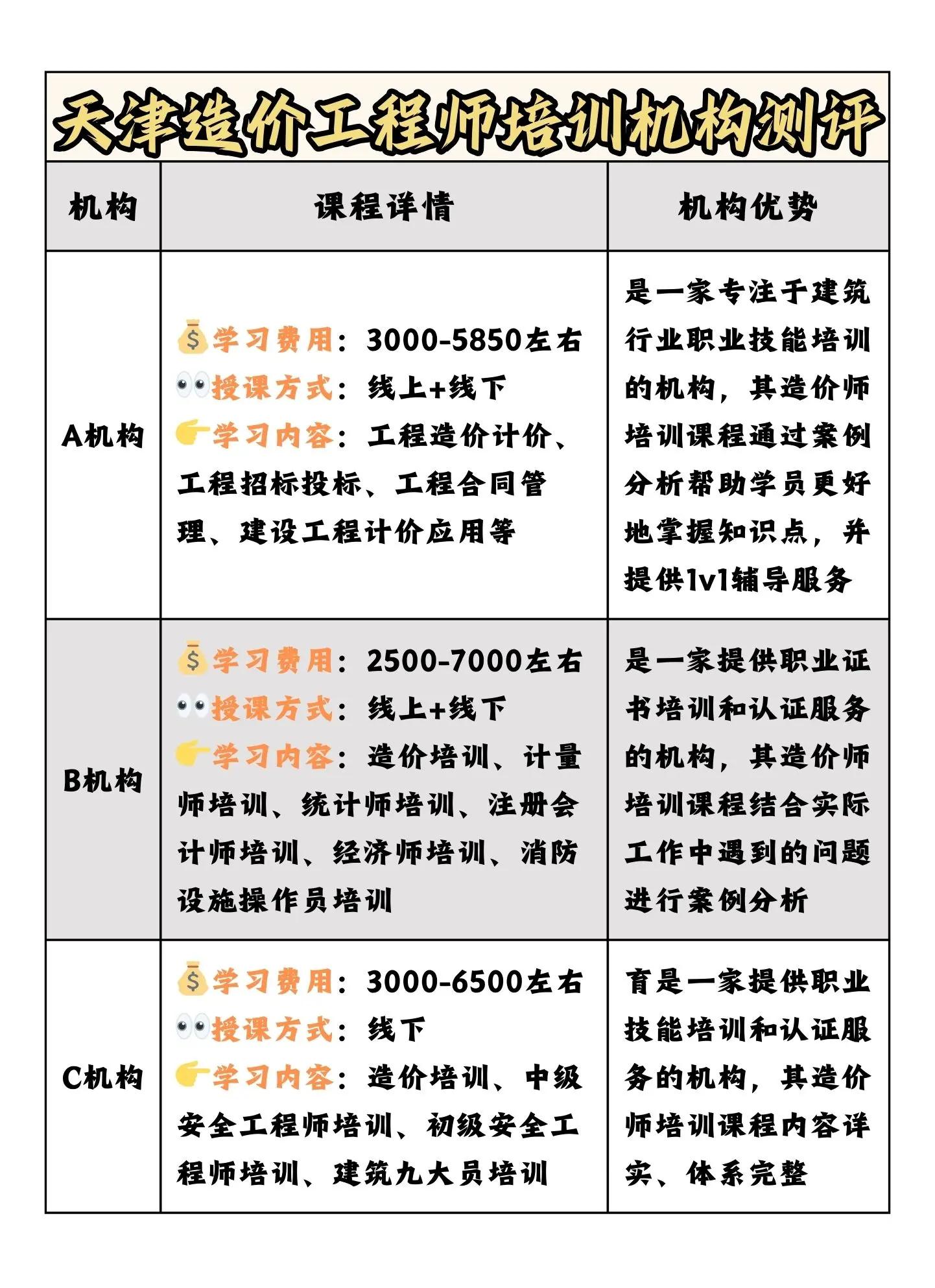 天津造價工程師報考條件要求天津造價工程師報考條件  第2張