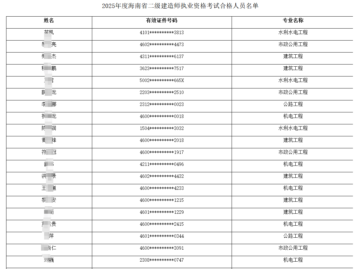 二級建造師要求什么學歷二級建造師要求什么學歷才能考  第1張