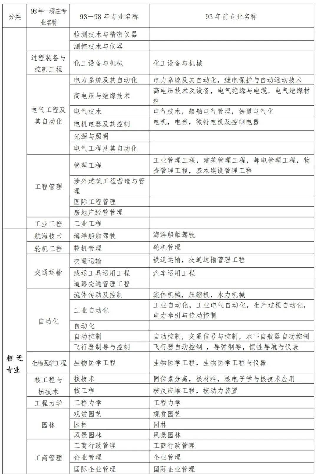 考二級建造師應(yīng)該看什么書考二級建造師都需要看什么書  第2張