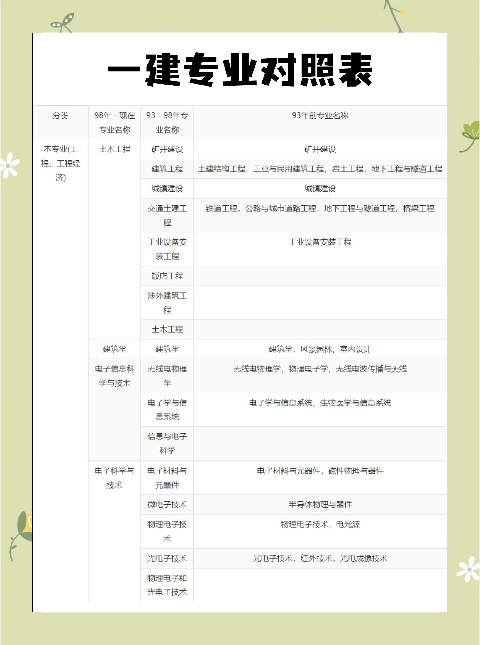 一級(jí)建造師報(bào)名官網(wǎng)一級(jí)建造師報(bào)名官網(wǎng)四川  第1張