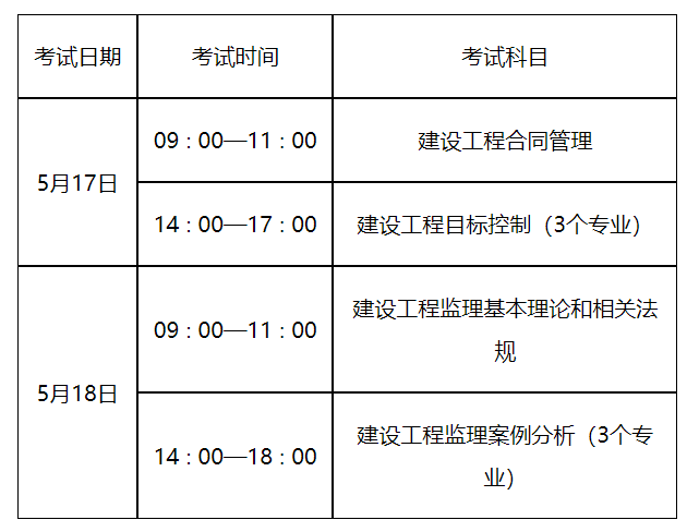 監理工程師轉注時間,監理工程師轉注冊流程  第2張