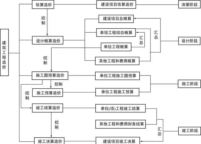 造價工程師的思維邊界造價工程師思維導圖  第2張