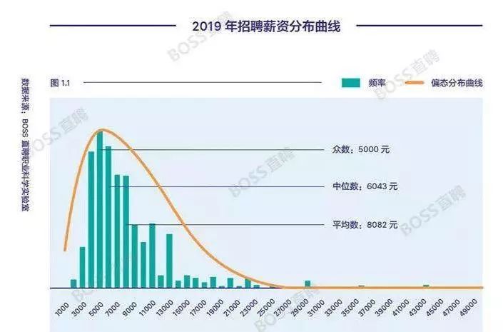 光電結構工程師薪資,光電結構工程師薪資多少  第1張