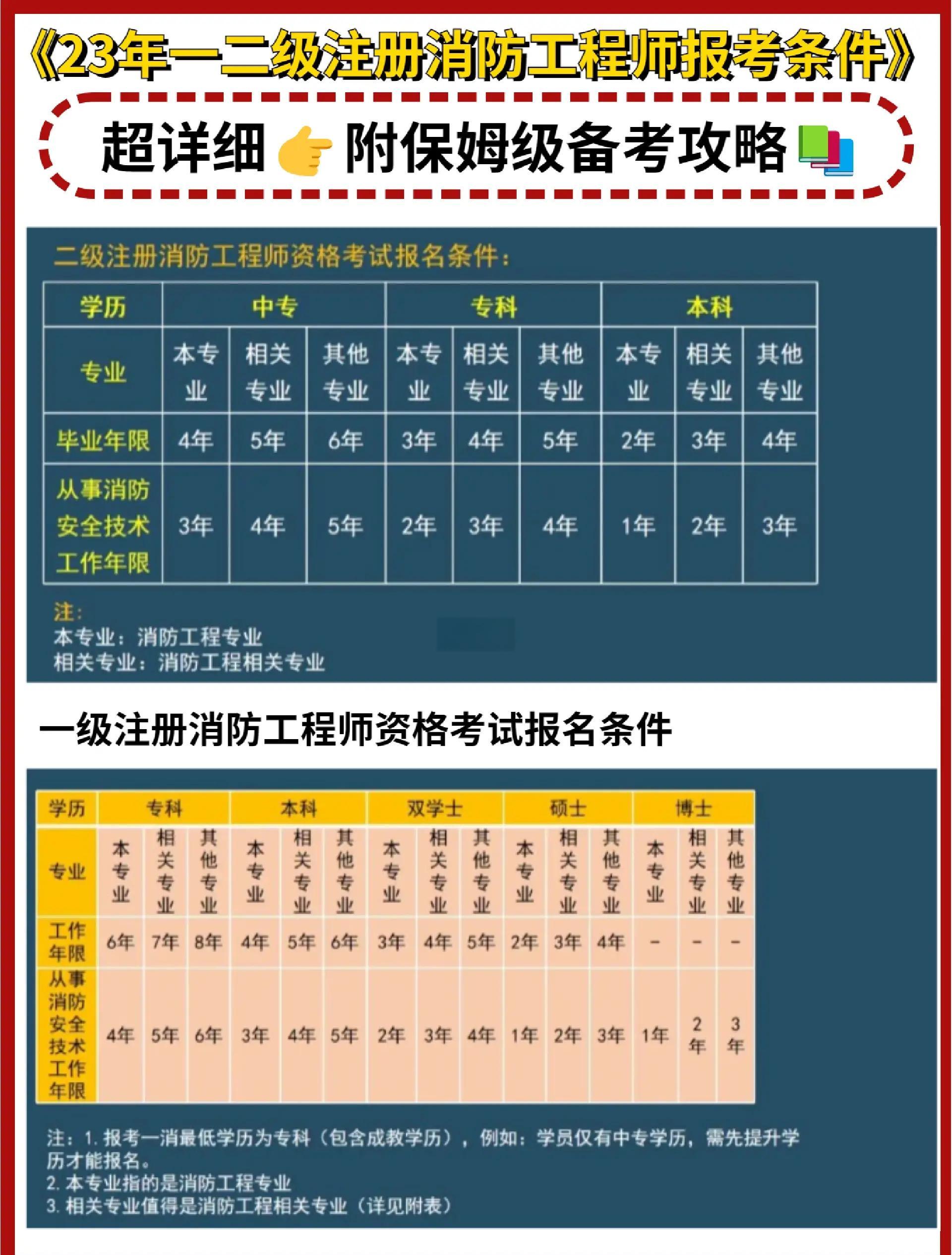 一級消防工程師月薪一級消防工程師月薪范圍  第1張