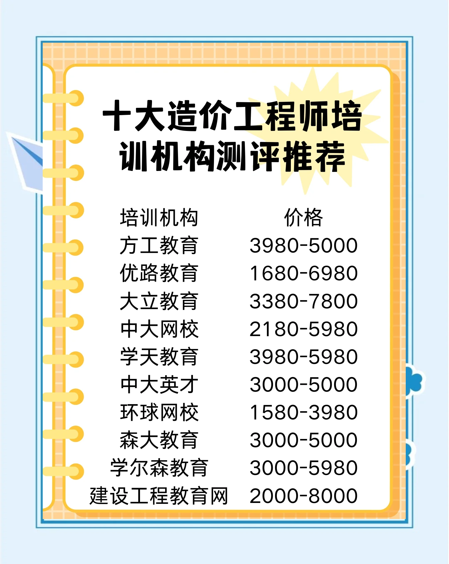 新疆造價工程師培訓新疆造價工程師考試時間  第2張
