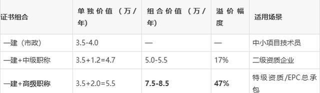 一級建造師掛項目風險大嗎一級建造師掛項目多少錢  第1張