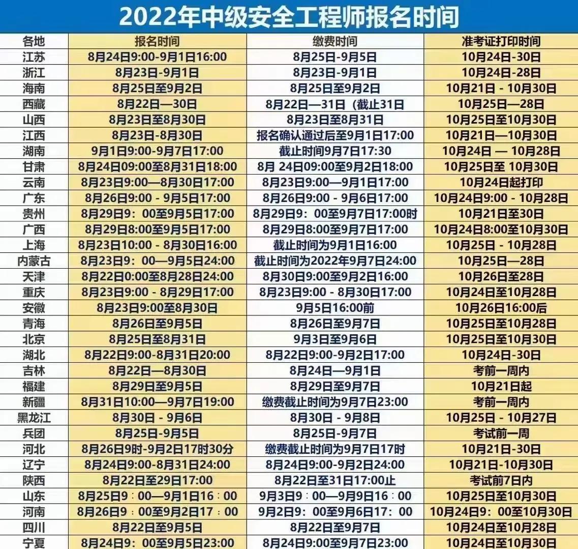 核安全工程師報名時間核安全工程師太難考了  第1張