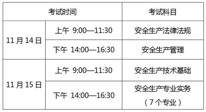 核安全工程師報名時間核安全工程師太難考了  第2張