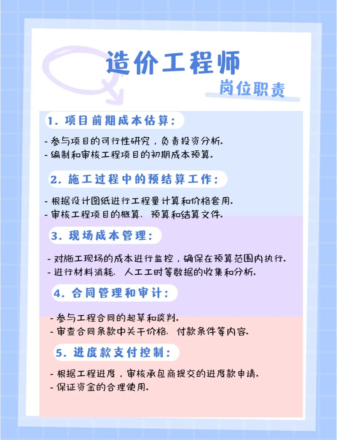 造價工程師工作怎么樣造價工程師前景如何 工資高嗎  第2張