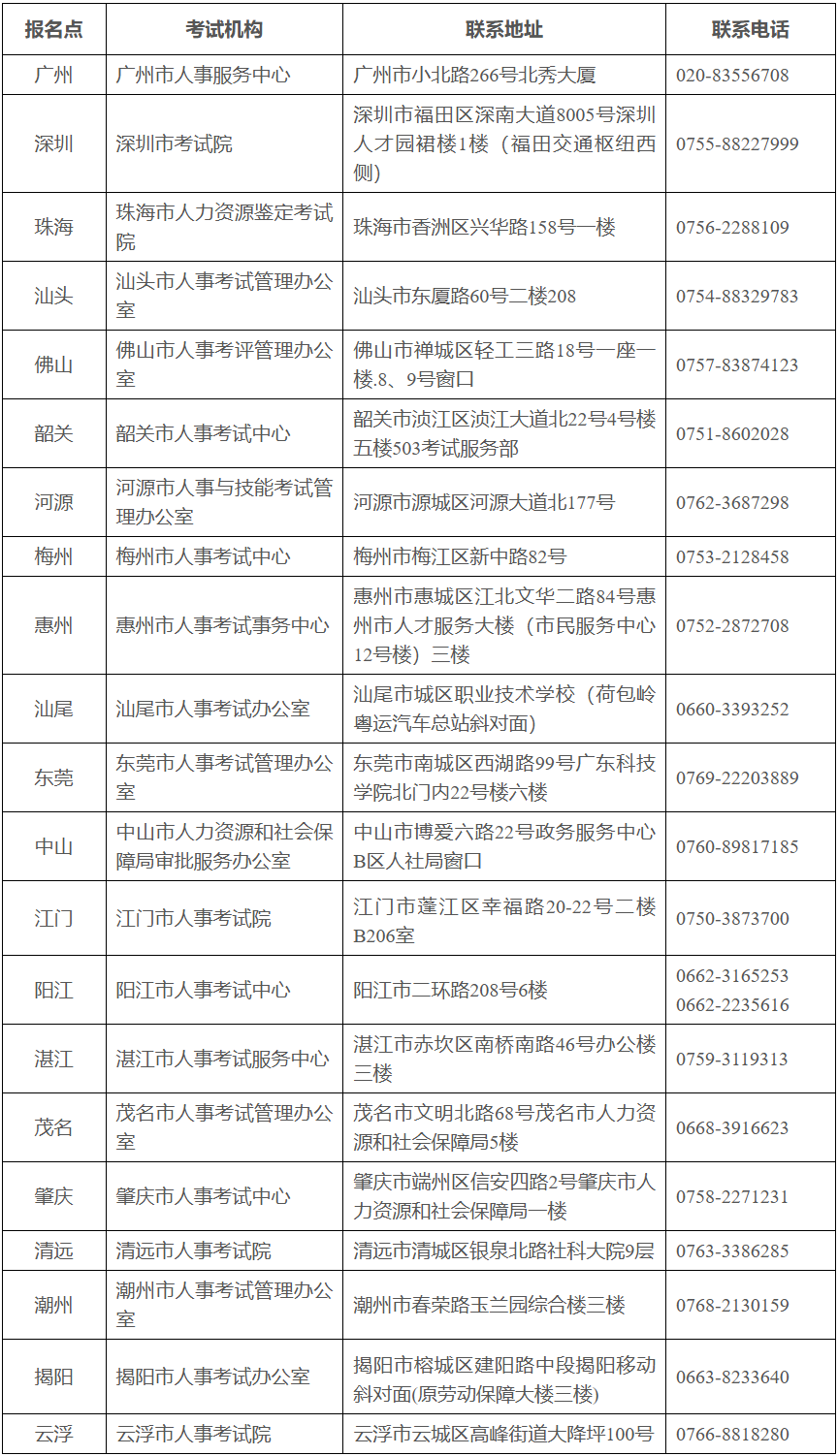 造價(jià)師工程師報(bào)名條件造價(jià)師工程師報(bào)名條件要求  第1張
