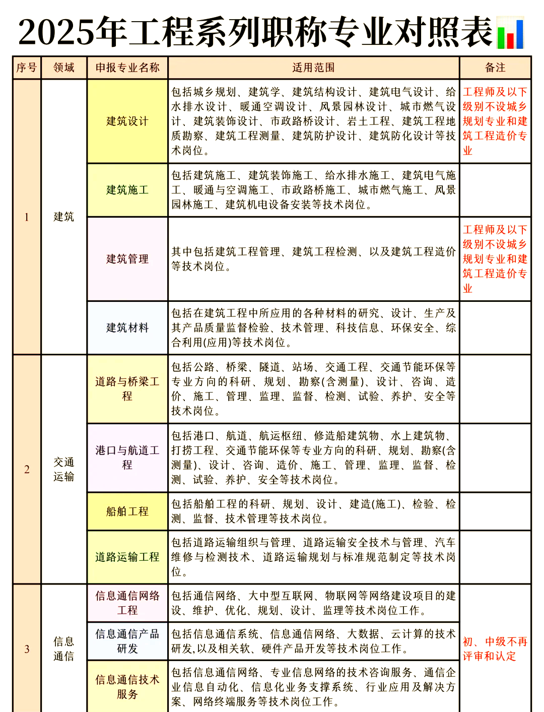巖土工程師能直接評工程師嗎,甲方單位可以考巖土工程師  第2張